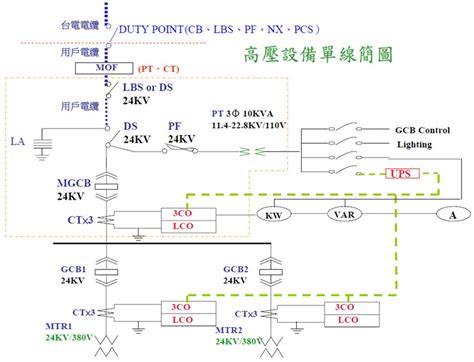 高壓電變壓器|第8章高壓用電設備及配線方法